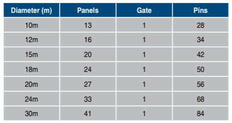 Round Yard Panel Calculation 2020-09-20 002611